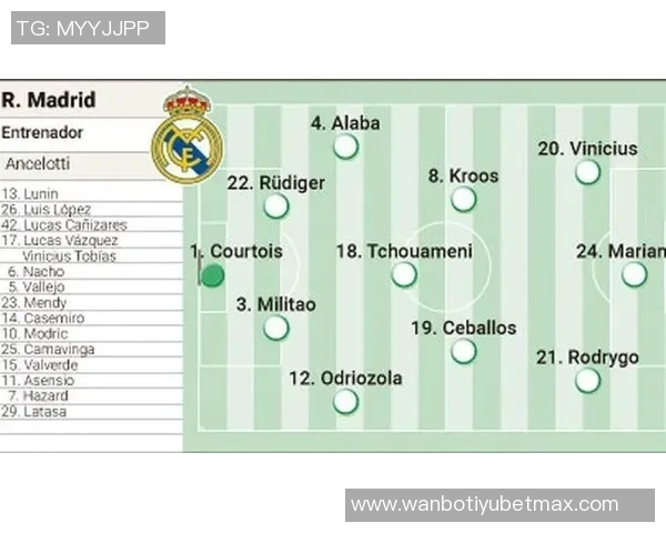 皇马今日训练动态吕迪格琼阿梅尼马斯坦托诺进行个人训练提升状态